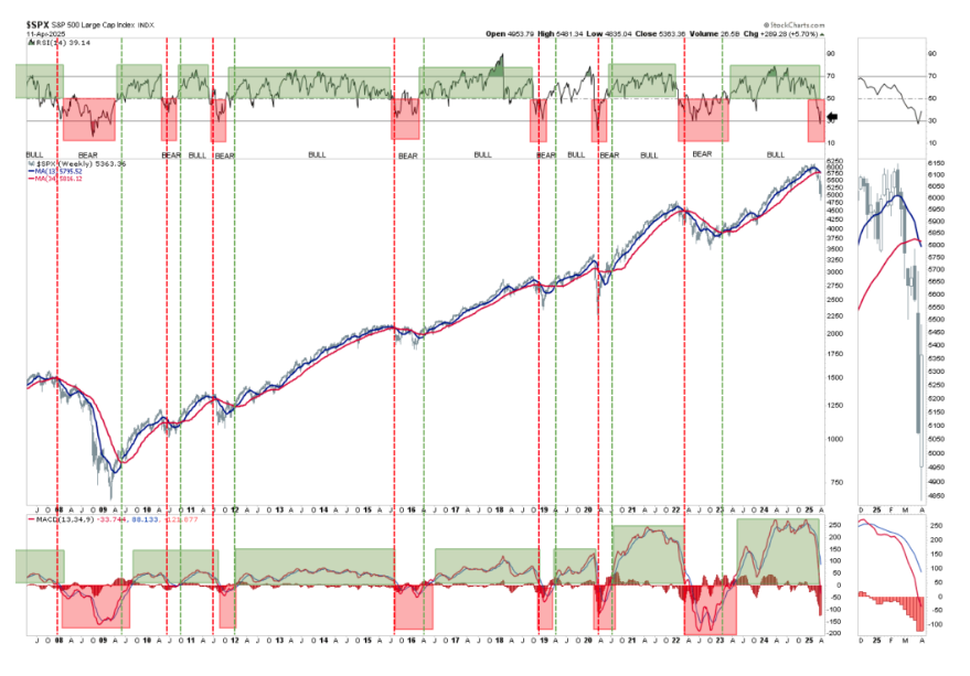 SSPX graph