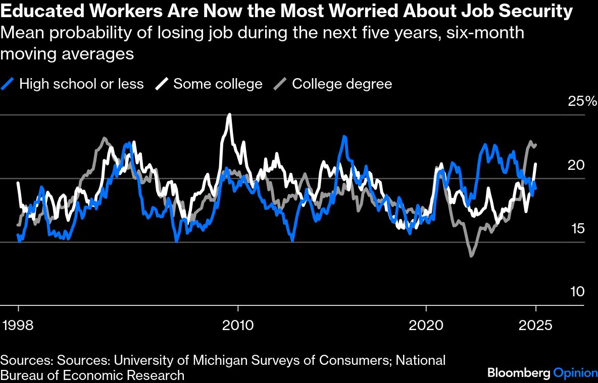 BB educated workers
