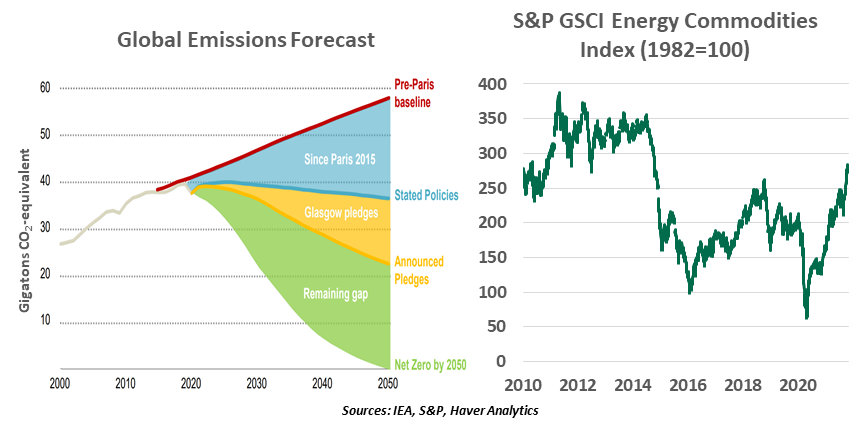 Weekly Economic Commentary - Chart 1