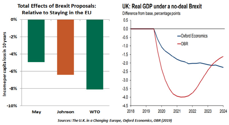 Weekly Economic Commentary - 10/25/19 - Chart 2