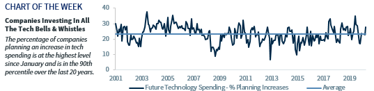 Chart of the Week