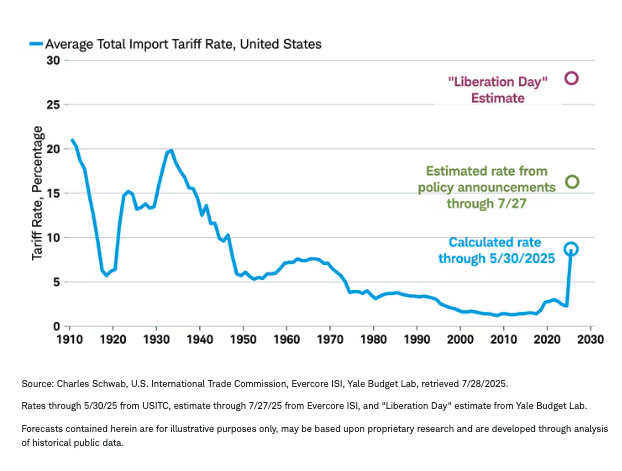 Full effect graph