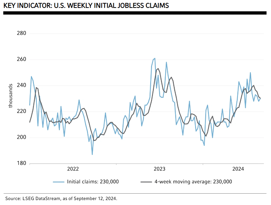 Key indicator: U.S. weekly initial jobless claims