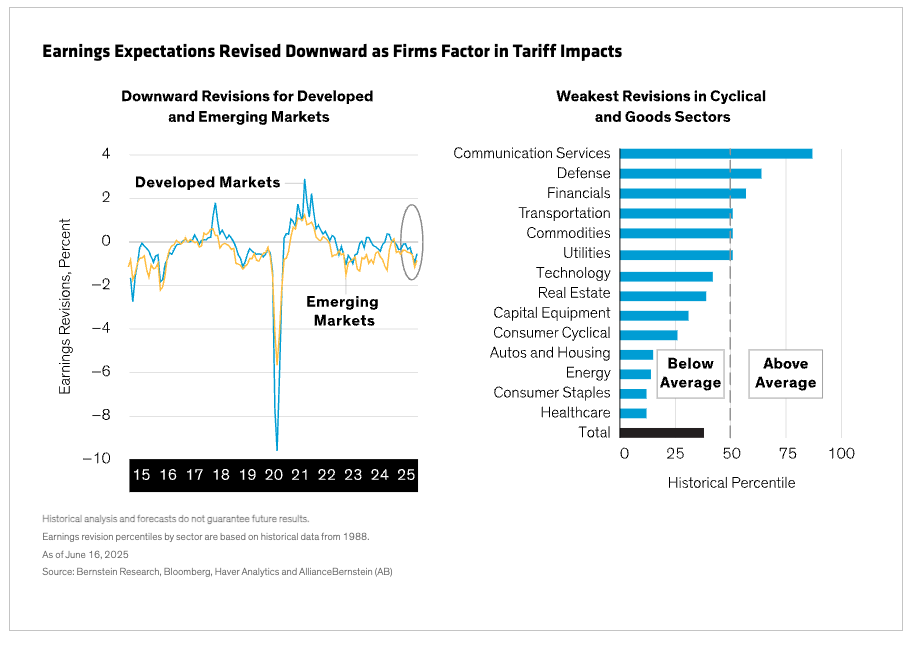 Earnings expectations graph
