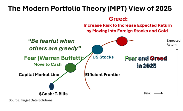 Modern Portfolio