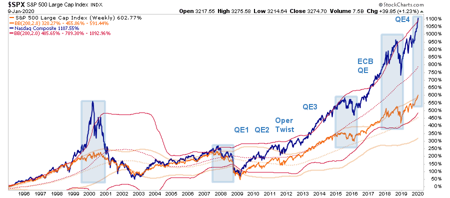 Risk, This Is Nuts…Again. Reducing Risk As Tech Goes 1999 07-11-20