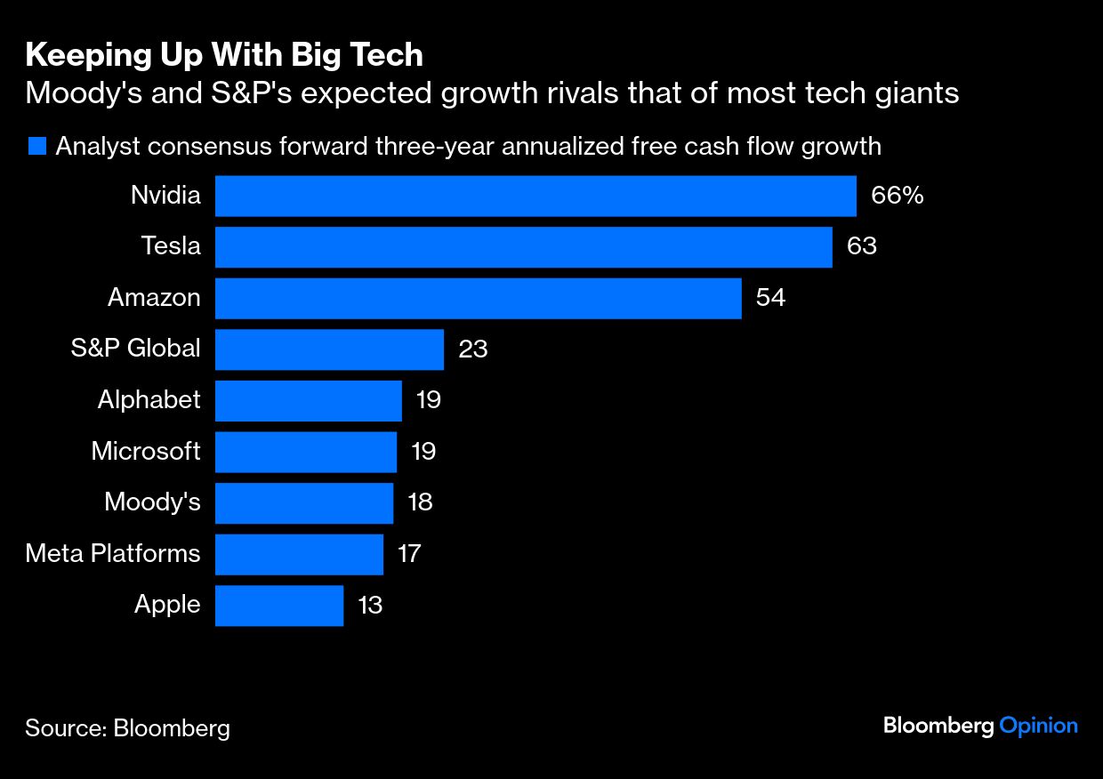 keeping up with big tech