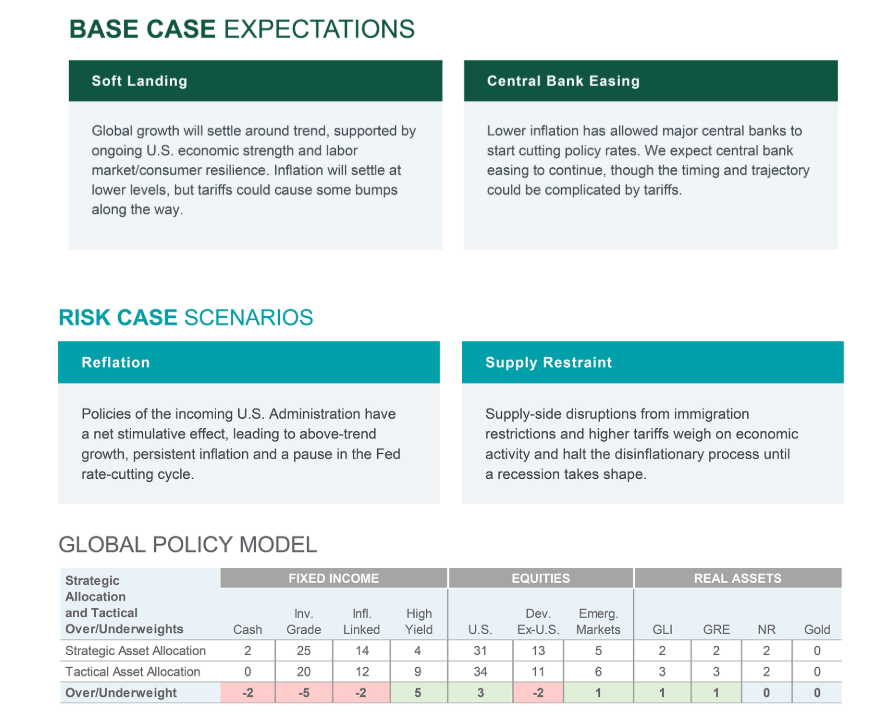 Base Case Expectations, Risk Case Scenarios and Global Policy Model