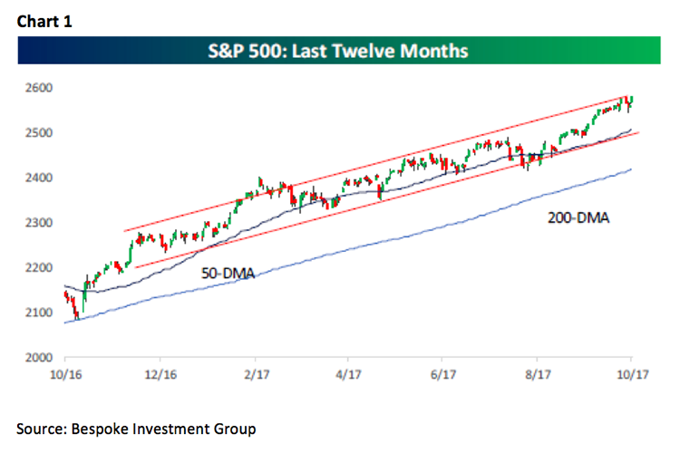 Jeff Saut