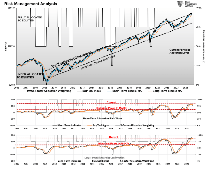risk management
