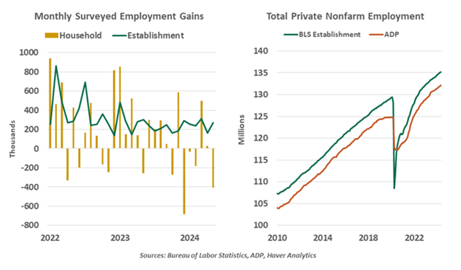 employment