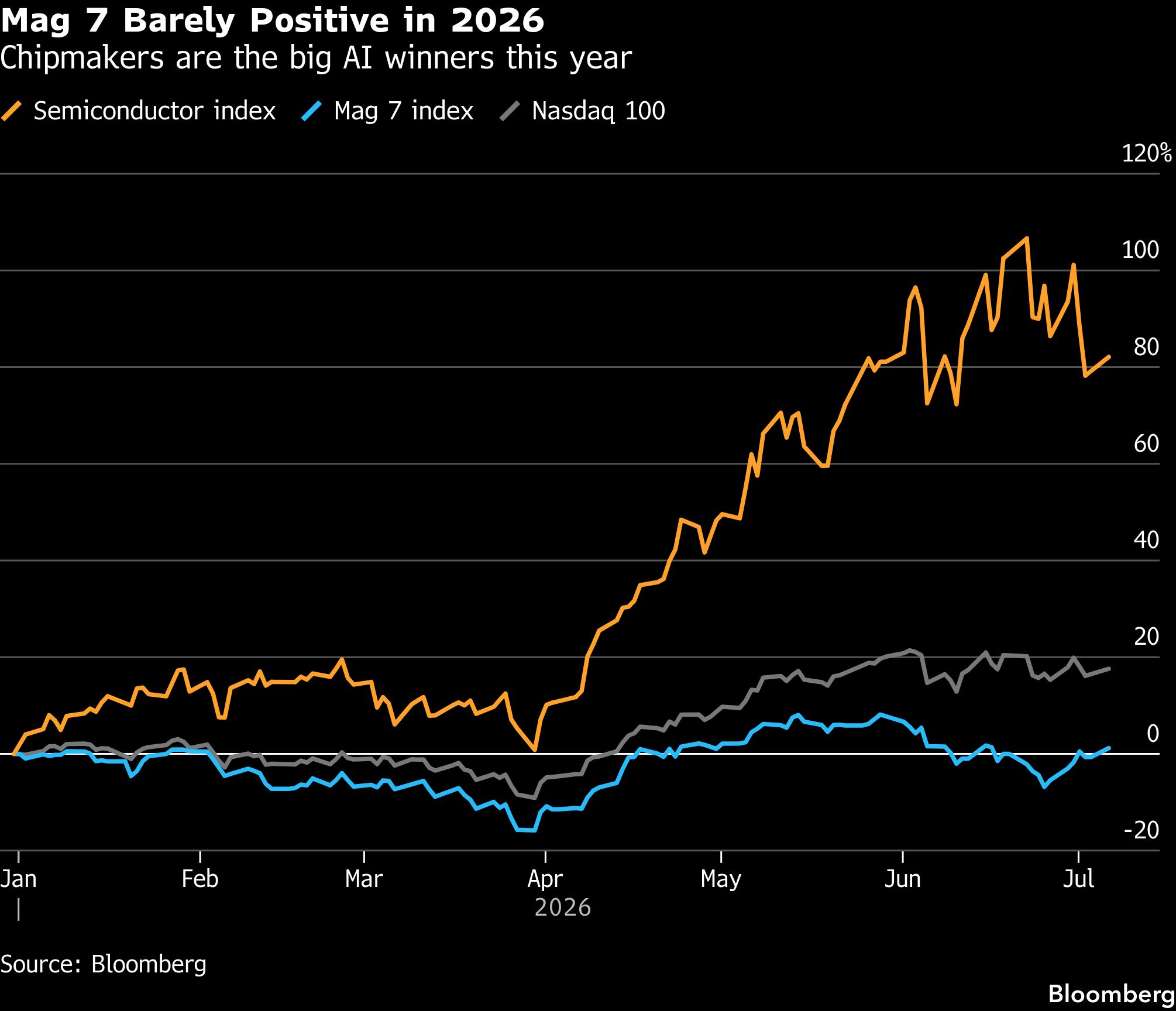 positive