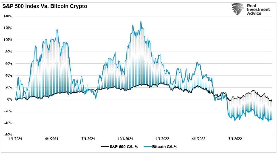 Superbubble, Superbubble’s Final Act? Or Is This Time Different?