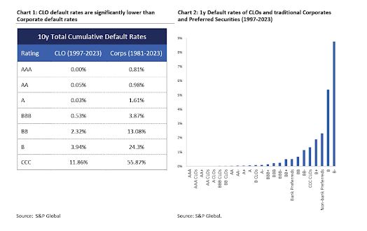 chart 1