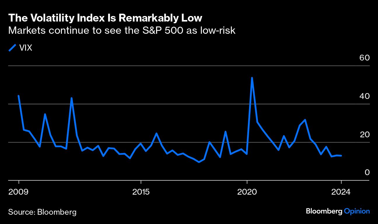 volatility index