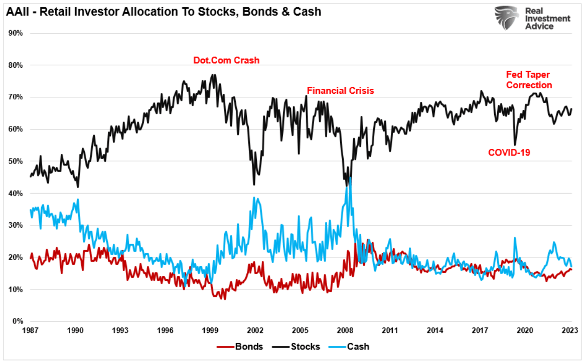 retail investor