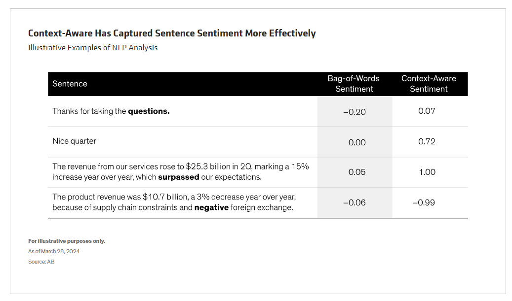 Context-Aware Has Captured Sentence Sentiment More Effectively