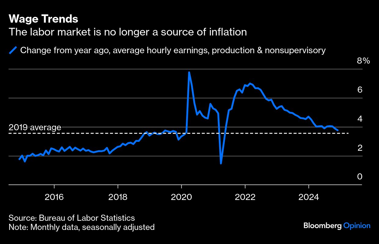 wage trends