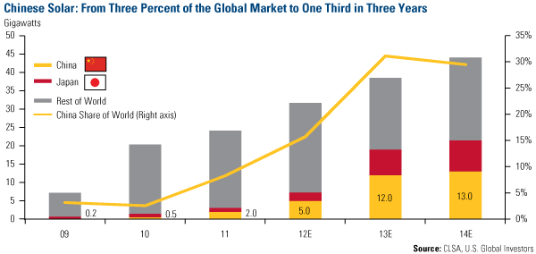 Gold Jewelry, Bar and Coin Demand Resilient in 2013