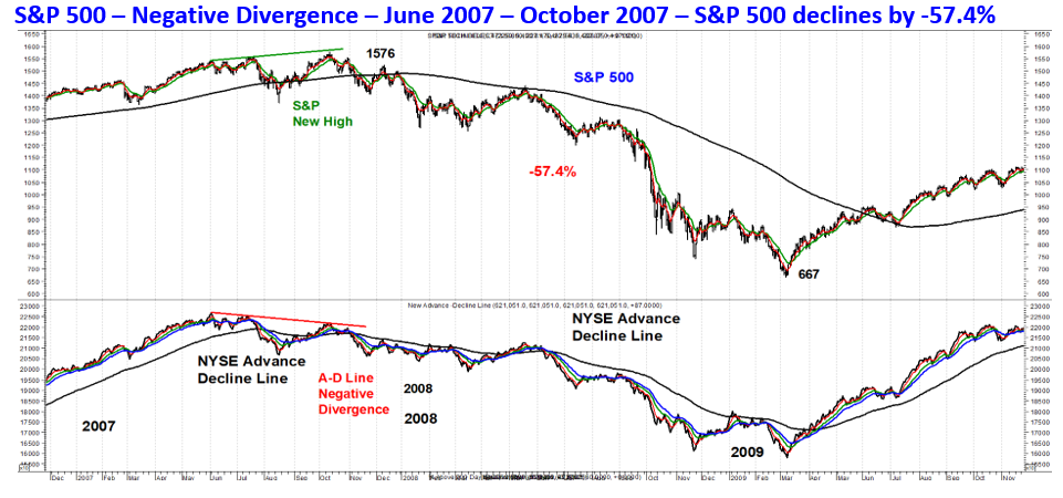 negative divergence
