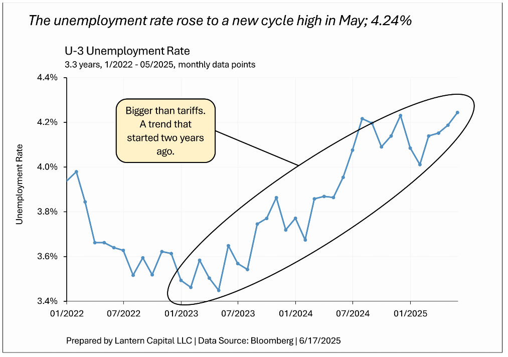 unemployment rate