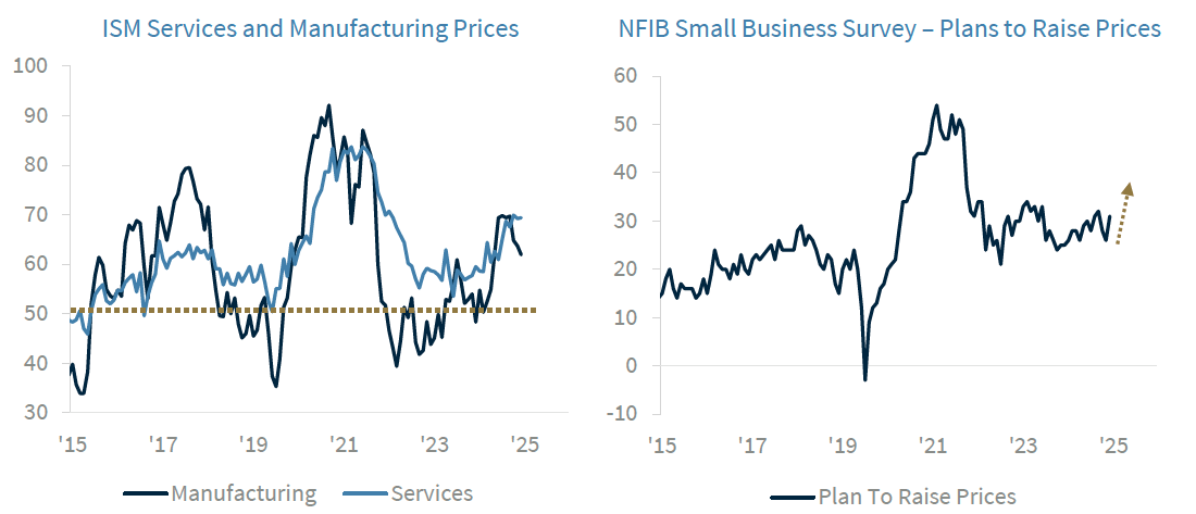 ISM services graphs