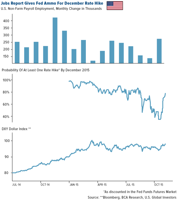 Impact of Higher Dollar and Lower Energy Prices is Much Bigger on S&P 500 Than on U.S. GDP