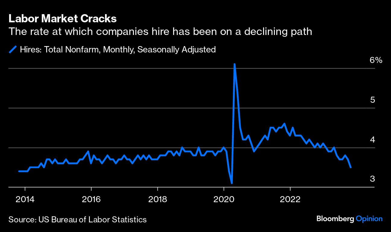 Labor Market Cracks