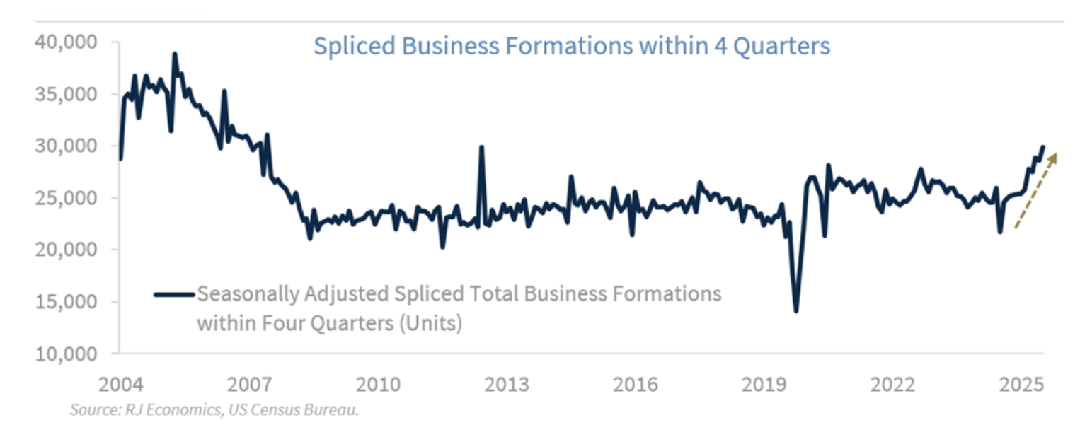 spliced business