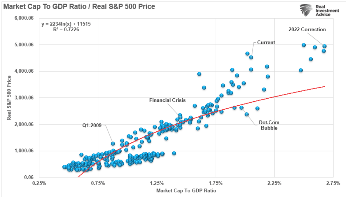 market cap