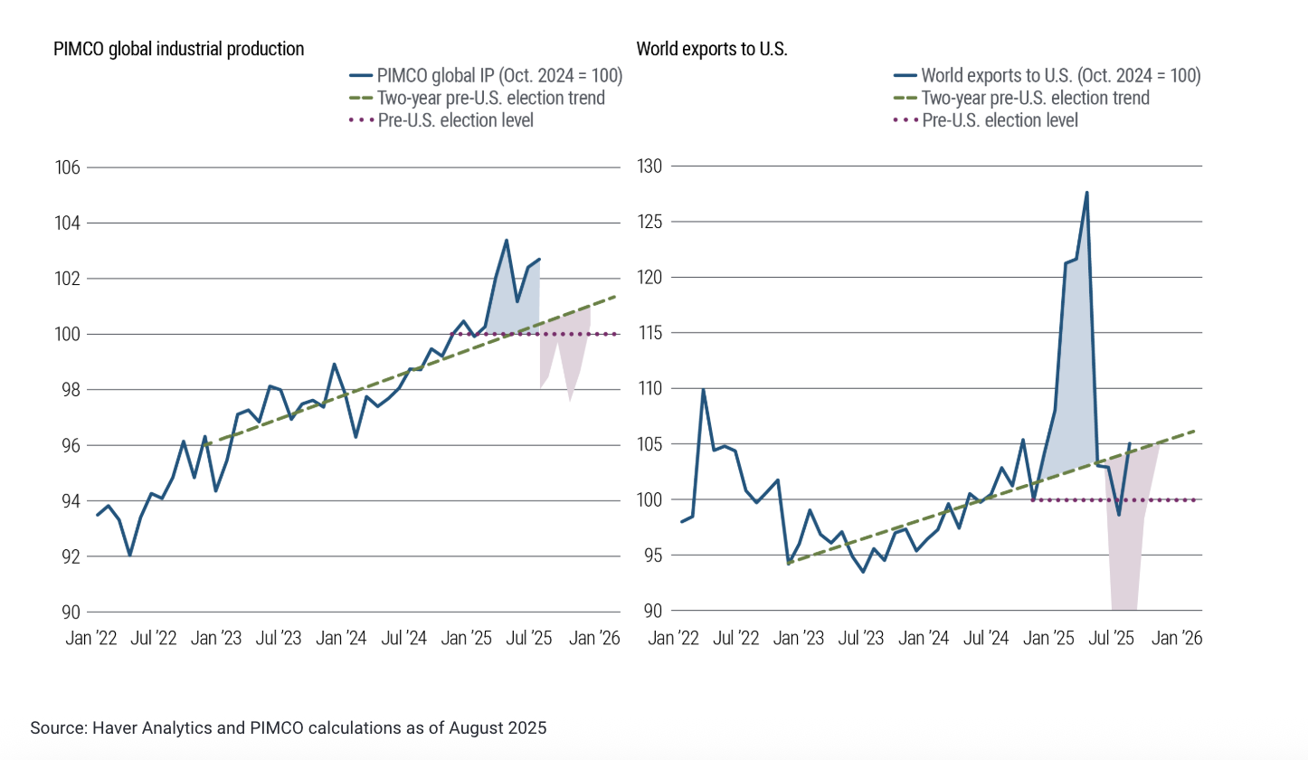 PIMCO