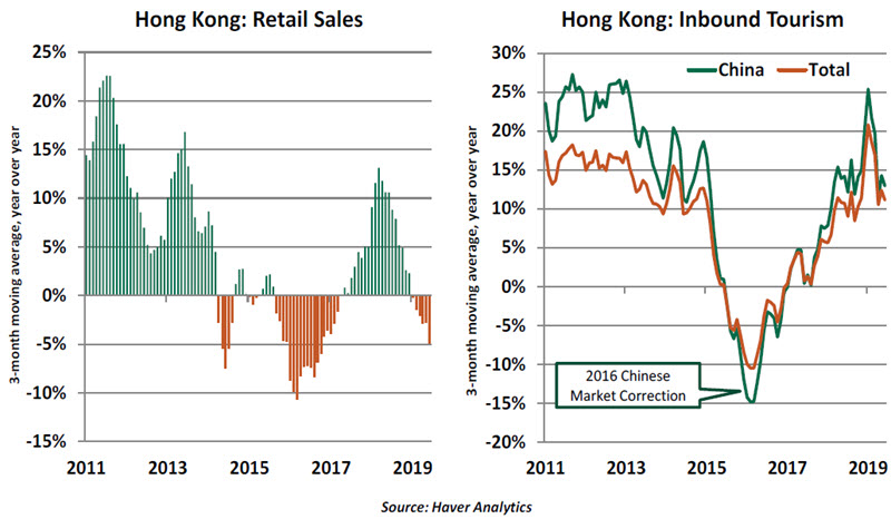 Weekly Economic Commentary Chart 2