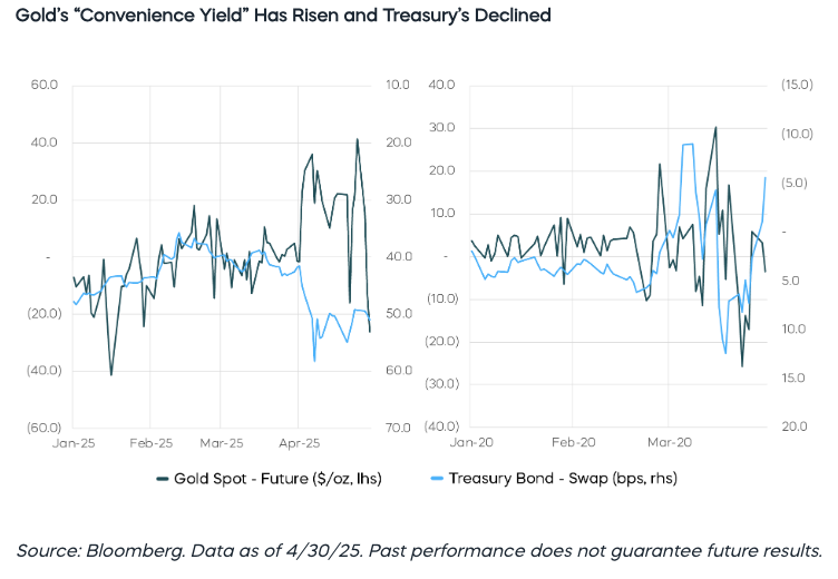 Gold's Convenience graph