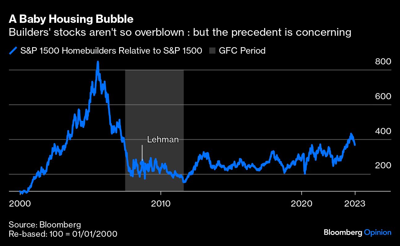 A Baby Housing Bubble