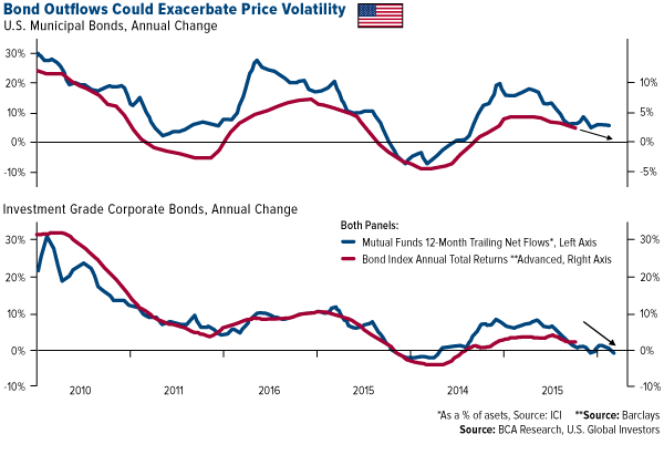 The path of fed interest rate tightening cycles