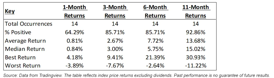 index price returnsd