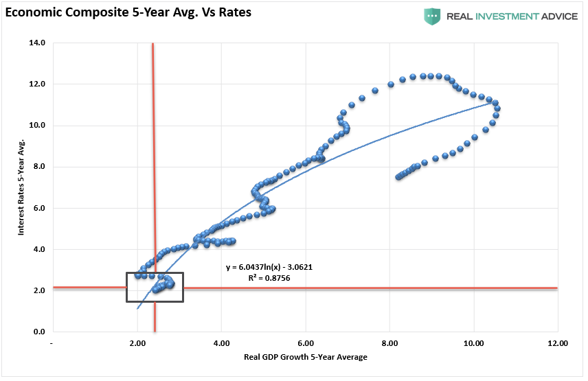 Bonds Overvalued, #MacroView: No, Bonds Aren’t Overvalued. They’re A Warning Sign.