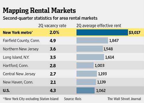 &ldquo;RentalMarkets&rdquo;