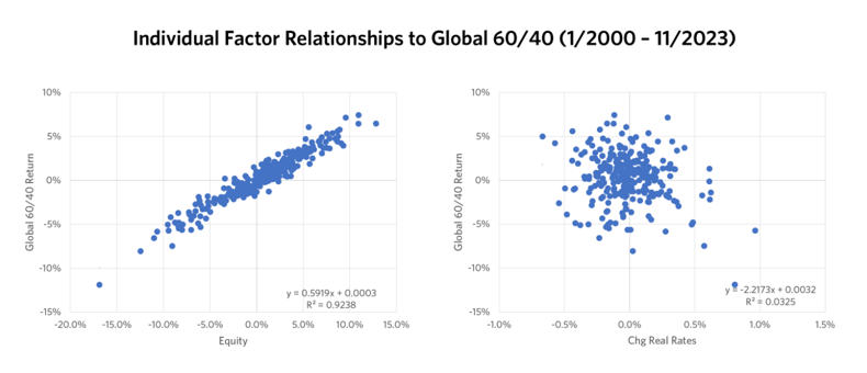 factor relationships