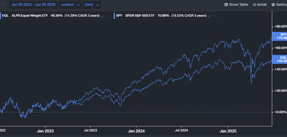 Extreme divergence