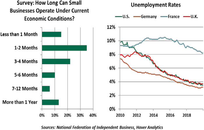 Weekly Economic Commentary - 04/17/20 - Chart 3