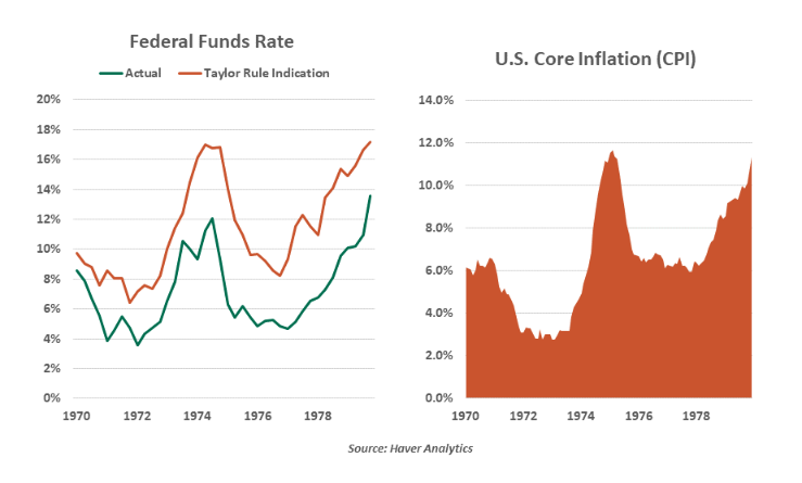 Fed Funds rate