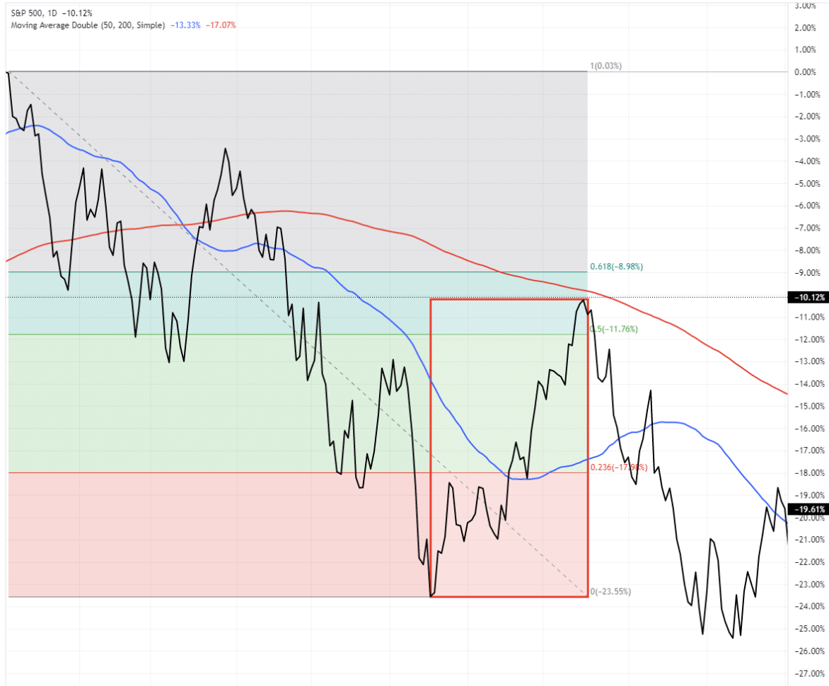 moving average