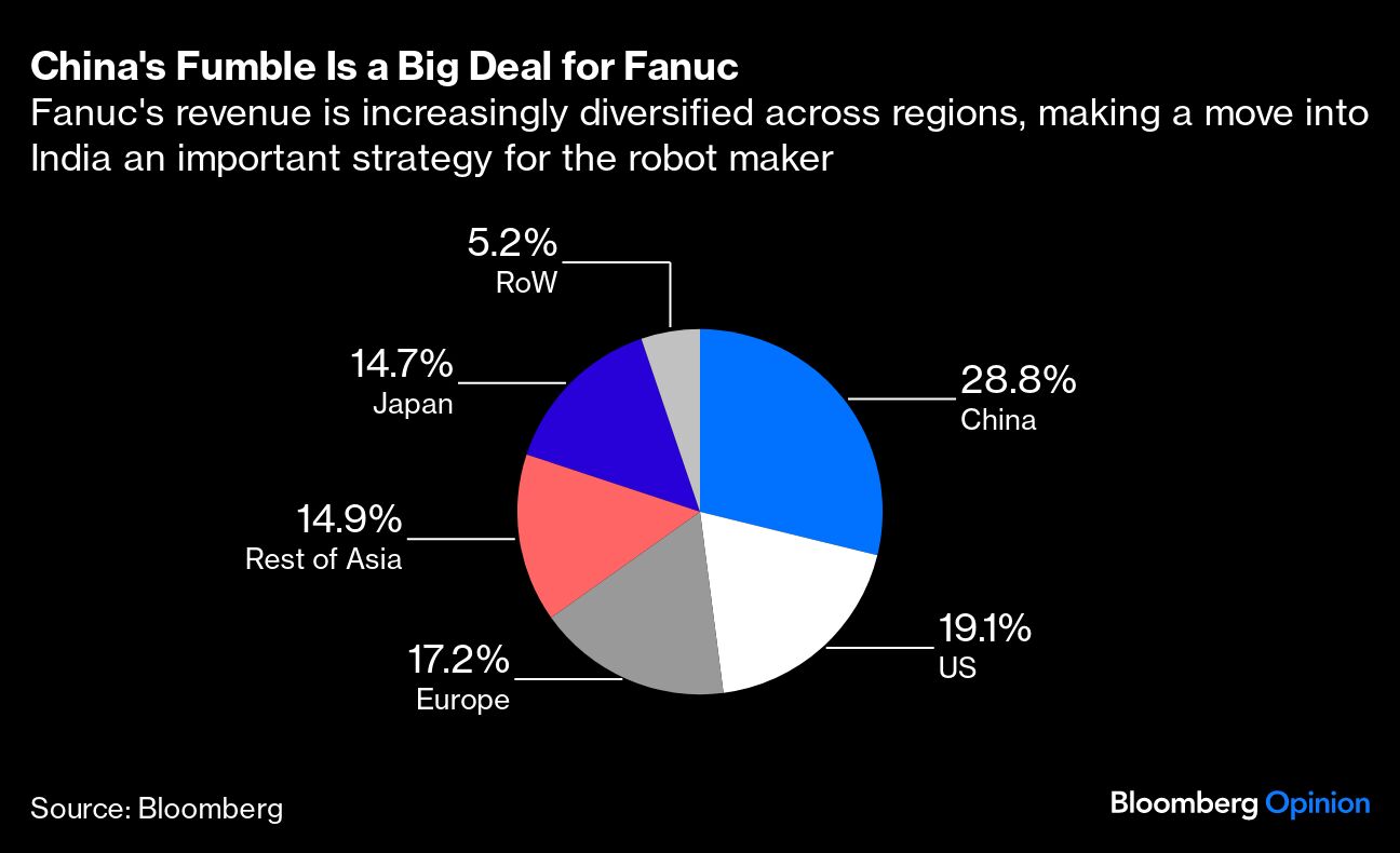 China's Fumble Is a Big Deal for Fanuc