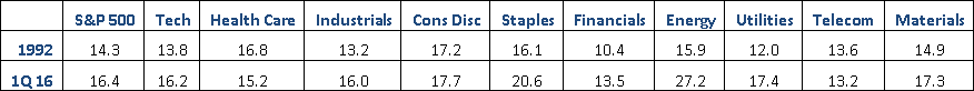 Safety stocks and P/E multiples
