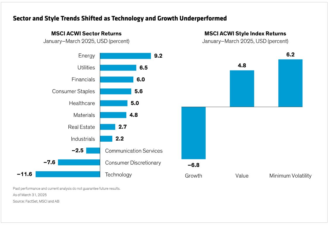 Sector and Style Trends graph