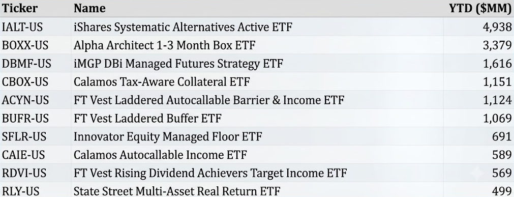 TOP 10 Most Popular Alternatives ETFs in 2026 (data as of July 14)