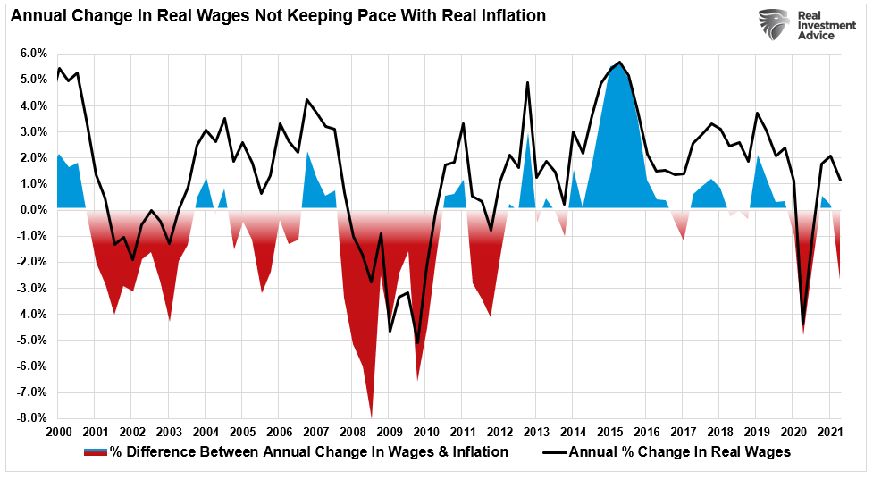 Shortest Recession In History, #MacroView: Shortest Recession In History Sets Up Next Recession