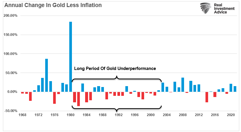 Gold, What’s Wrong With Gold? Absolutely, Nothing.