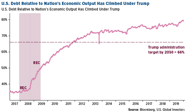 U.S. economy added 225k workers in January as jobless rate ticked higher